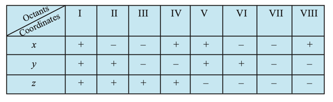 3D Octant Coordinates