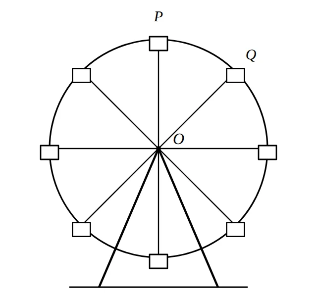 Wheel with centre O, 8 spokes and 8 cabins; neighbouring cabins P, Q