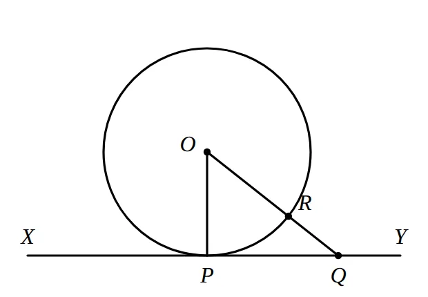 Circle centre O, tangent XY at P, OQ cuts circle at R
