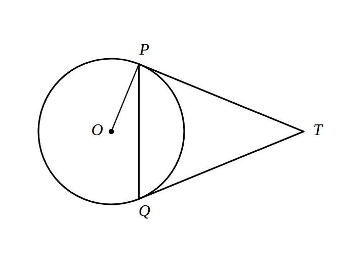 Circle centre O, tangents TP and TQ from T, chord PQ