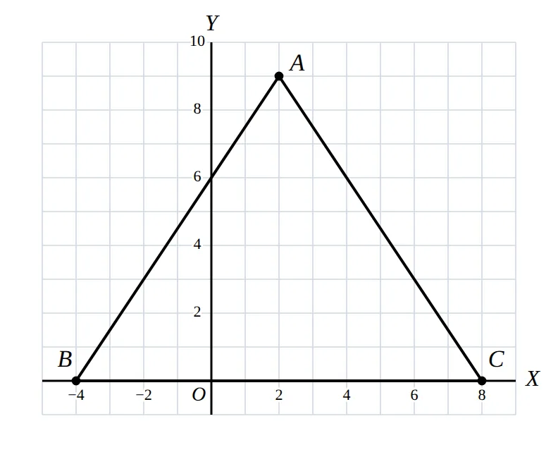 Triangular park ABC on a coordinate grid