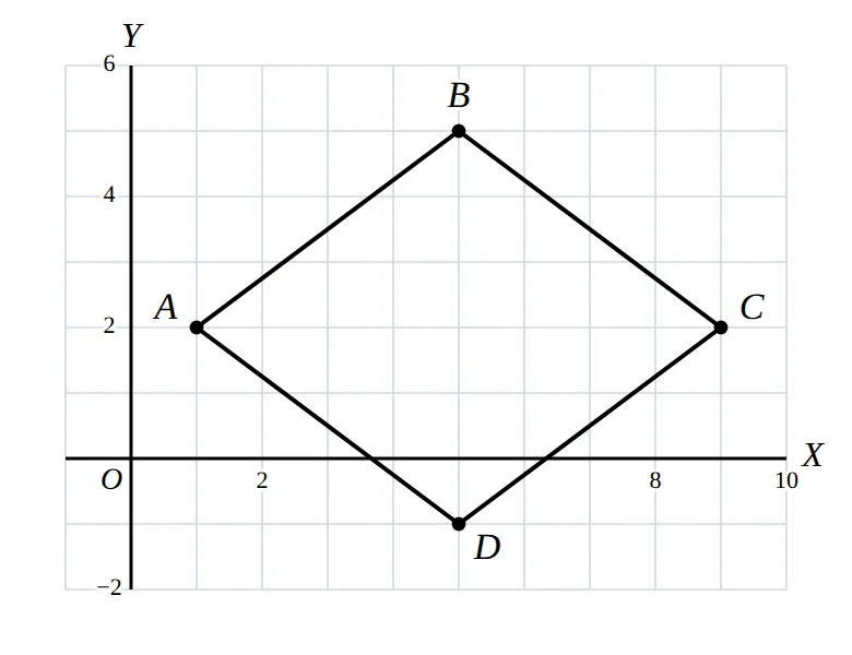 Four points A, B, C, D joined on a coordinate grid