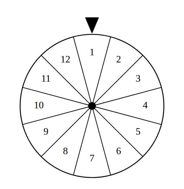 Spinning wheel with 12 equal sectors numbered 1 to 12 and a pointer