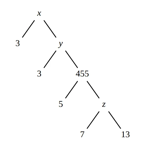 Factor tree with top x, branches through y, 455 and z