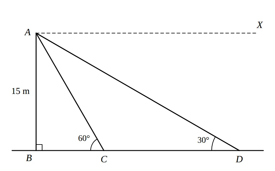 Window A above B; car positions C and D on the road