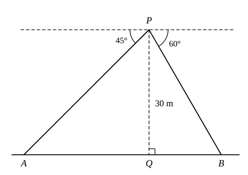 Drone P above Q, banks A and B on opposite sides