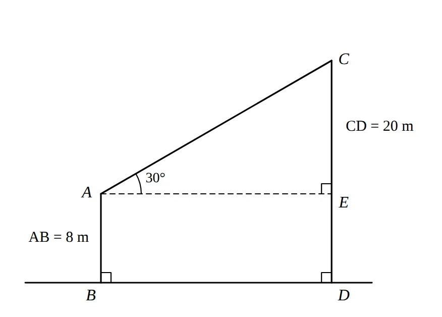 Poles AB and CD, wire AC, horizontal AE
