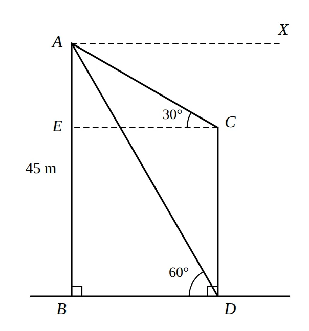 Hotel AB, temple CD, horizontal CE, depression angles at A