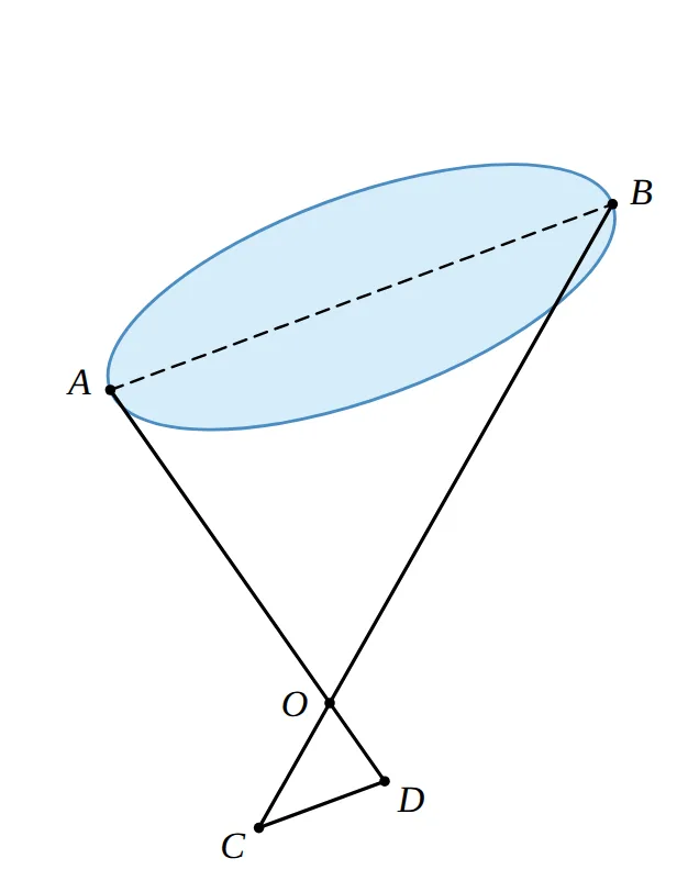 Lake between A and B, with O, C and D on land