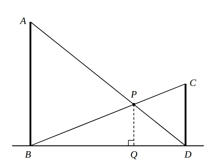 Two poles AB and CD; wires AD and CB cross at P