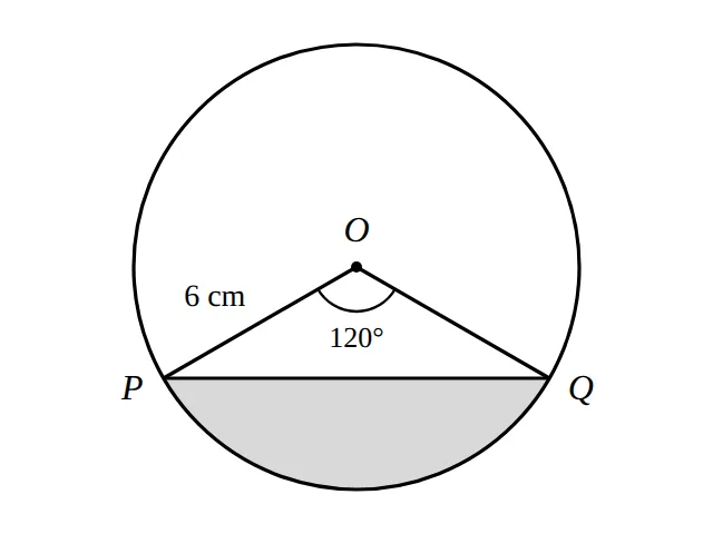 Circle with centre O, chord PQ, angle POQ 120 degrees, minor segment shaded