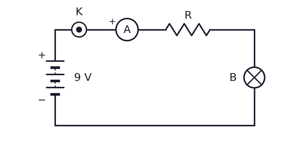 Battery, key, ammeter, resistor R and a bulb in series