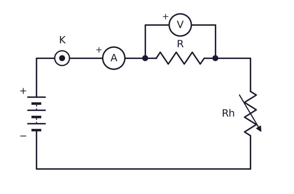 Circuit with battery, key, ammeter, resistor R, voltmeter and rheostat