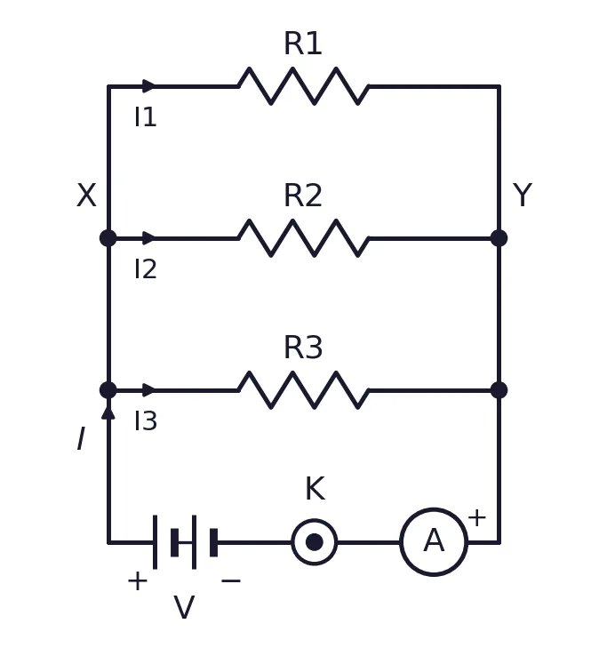 Three resistors in parallel between X and Y with a battery