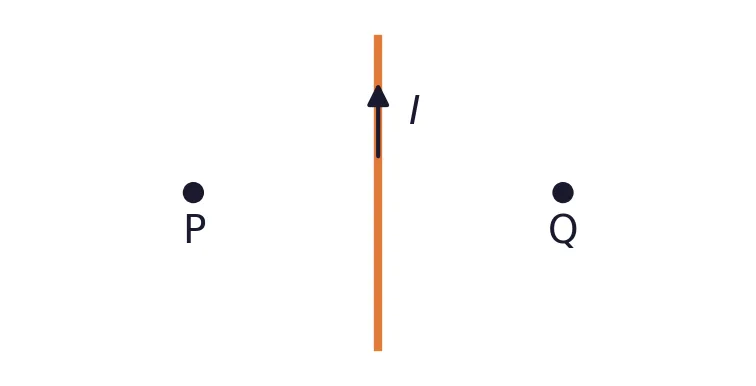 Straight wire carrying current I, with points P and Q