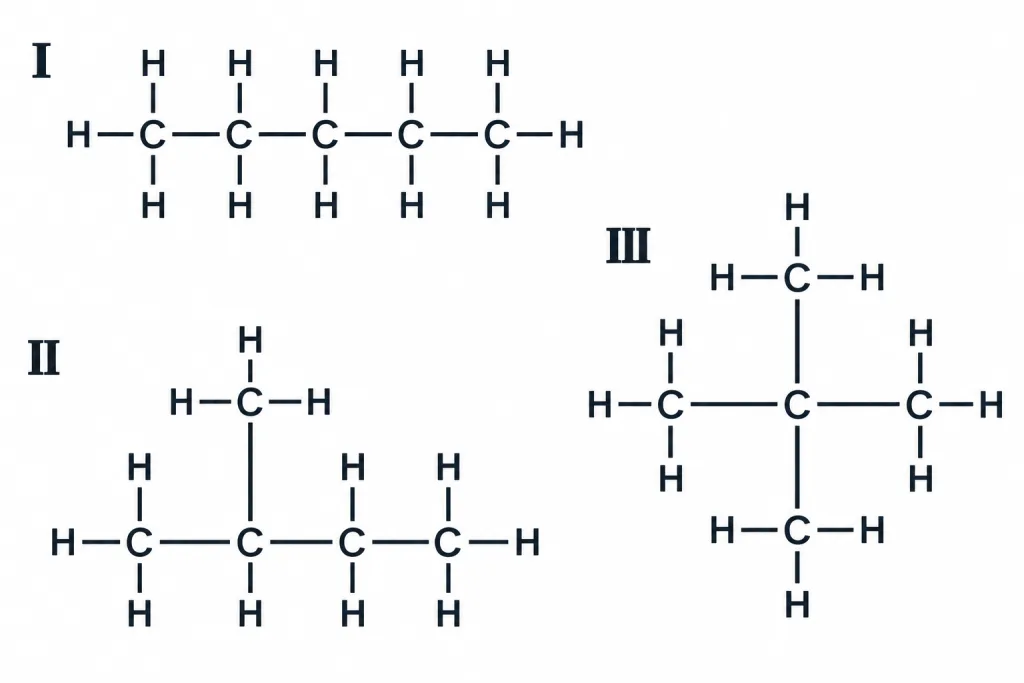 Structural formulae I, II and III of three five-carbon compounds