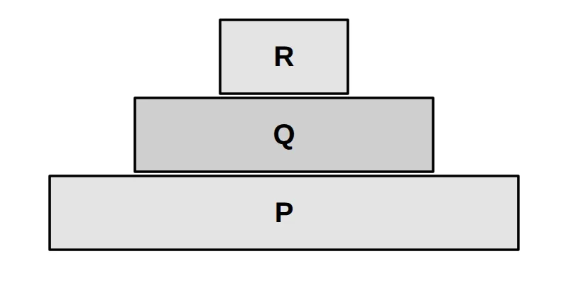 Pyramid of three levels P, Q and R, narrowing upwards