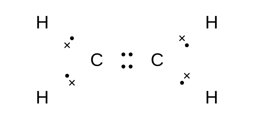 Electron dot structure of a two-carbon molecule with four hydrogens