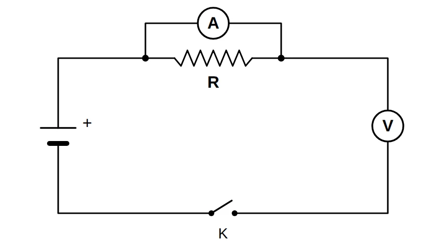 Circuit with a battery, key, resistor R and two meters A and V