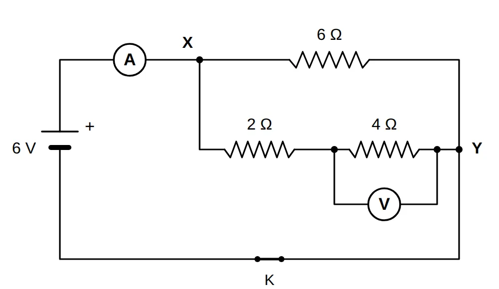 Circuit with a 6 V battery, ammeter, voltmeter and three resistors