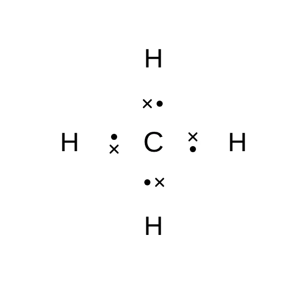 Electron dot structure of a methane molecule