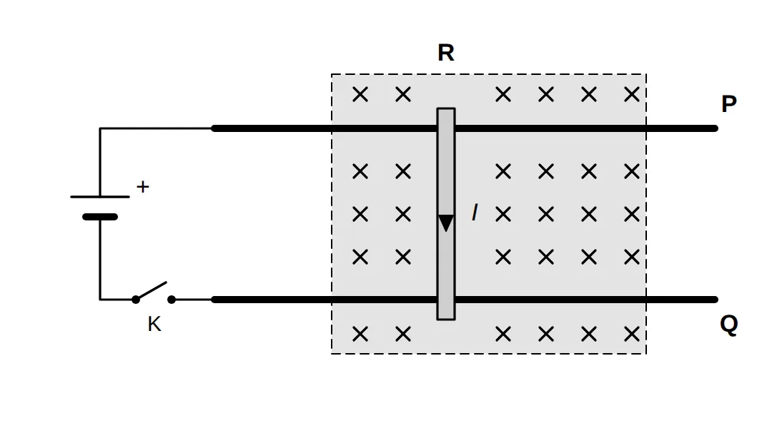 Rod across two rails in a field region, with a battery and key