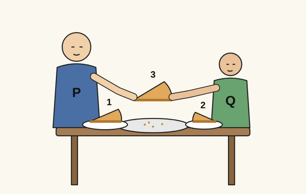 Two figures sharing a pie; both hold one slice together