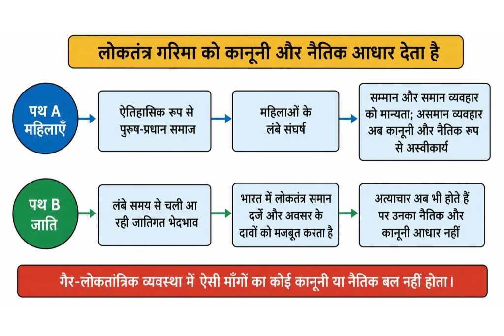 महिलाओं की गरिमा और जातिगत समानता