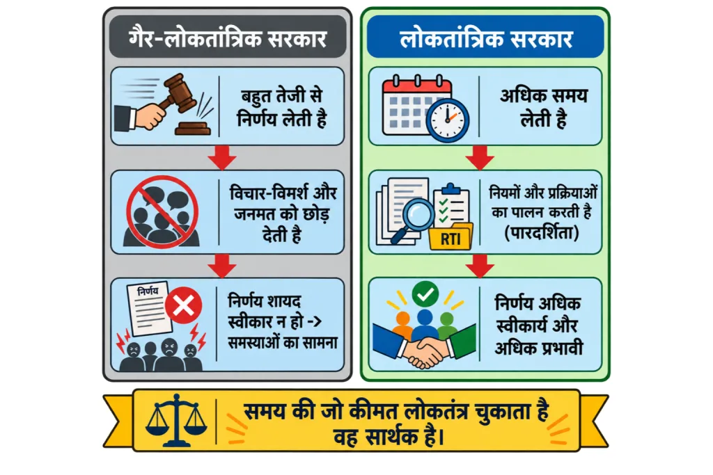 तेज निर्णय बनाम जवाबदेह निर्णय