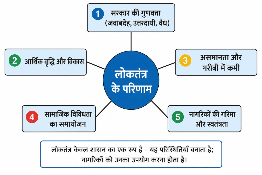 हम जिन परिणामों का आकलन करते हैं
