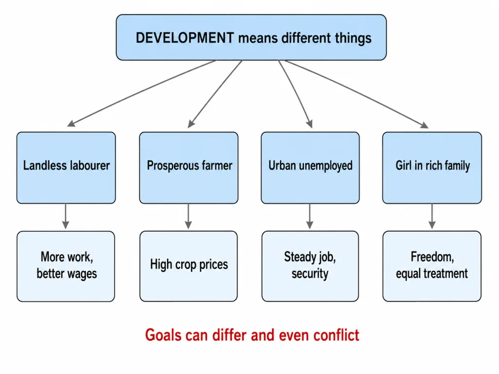 Different people seeking different developmental goals