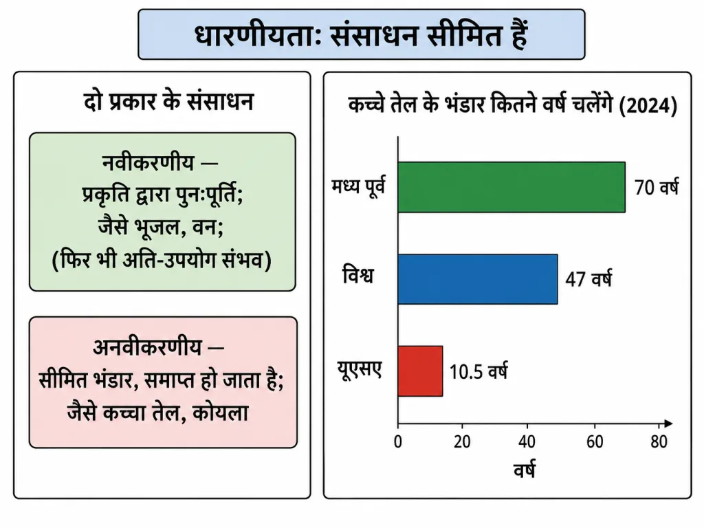 नवीकरणीय और अनवीकरणीय संसाधन