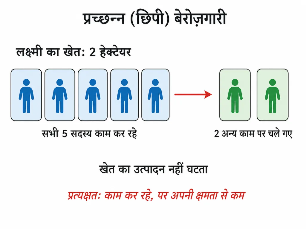 प्रच्छन्न बेरोज़गारी का उदाहरण