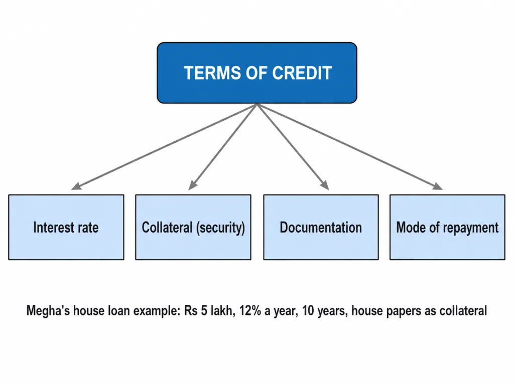 The four terms of credit