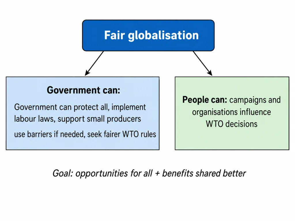 Government and people roles in fair globalisation