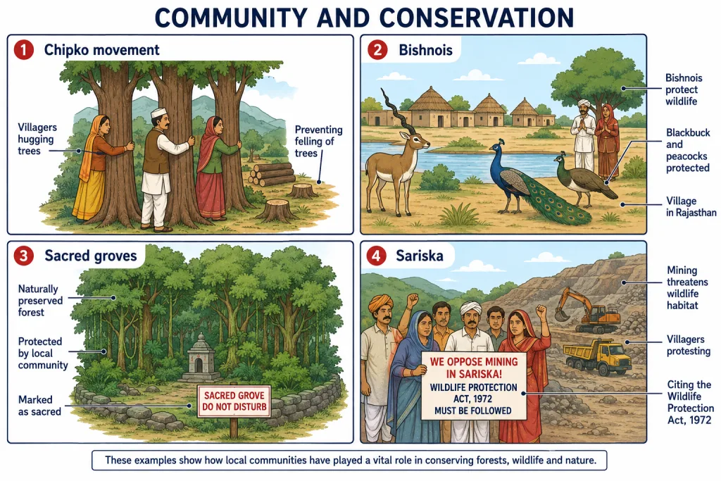 Community-based forest conservation examples in India