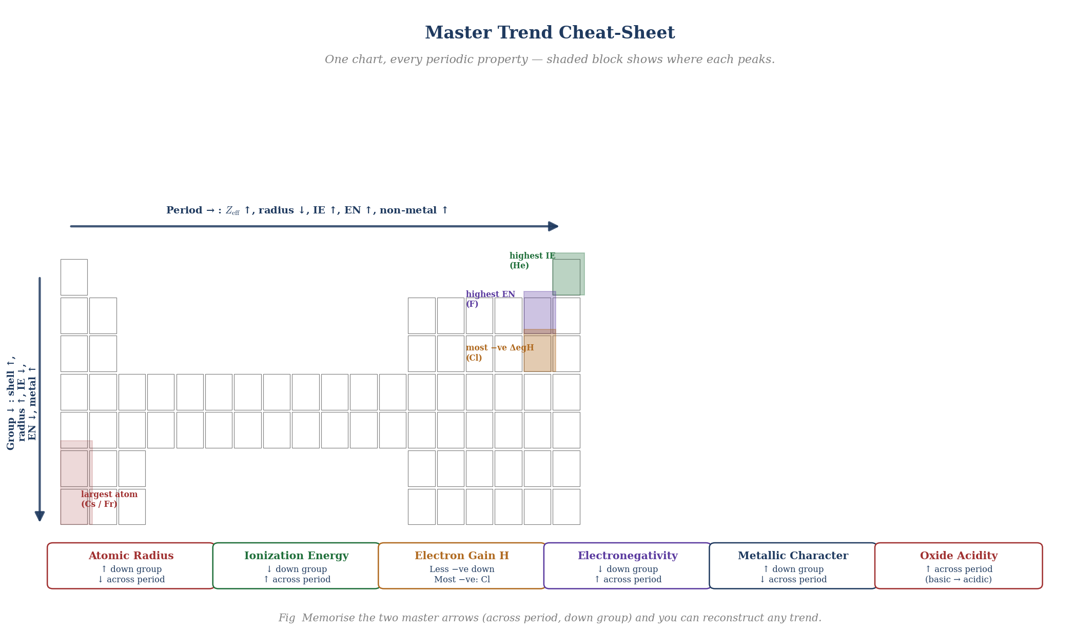 Master Trend Cheat-Sheet