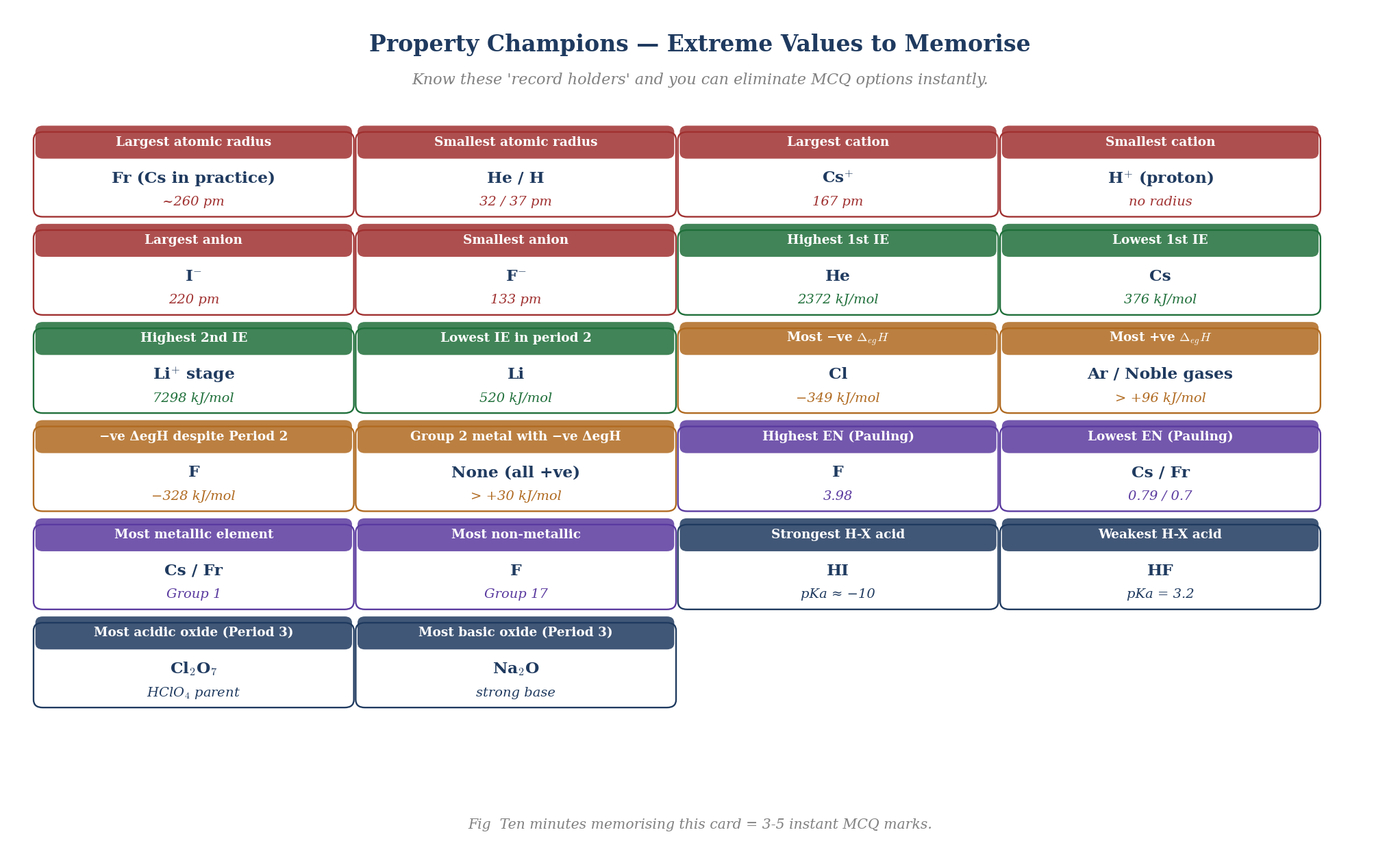Property Champions