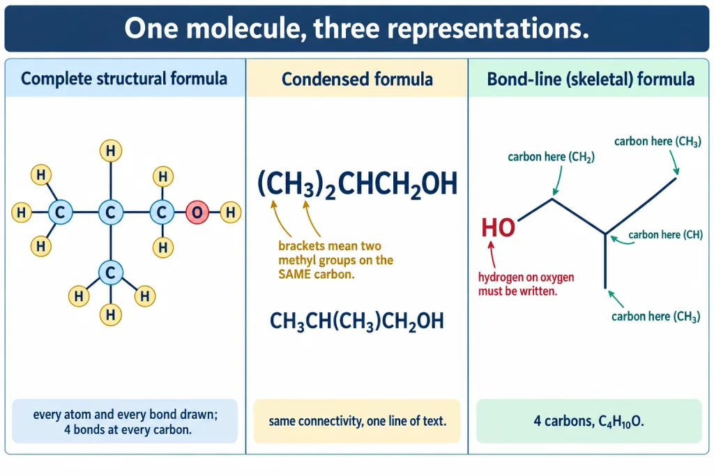 Same alcohol drawn as complete, condensed and bond-line formula side by side