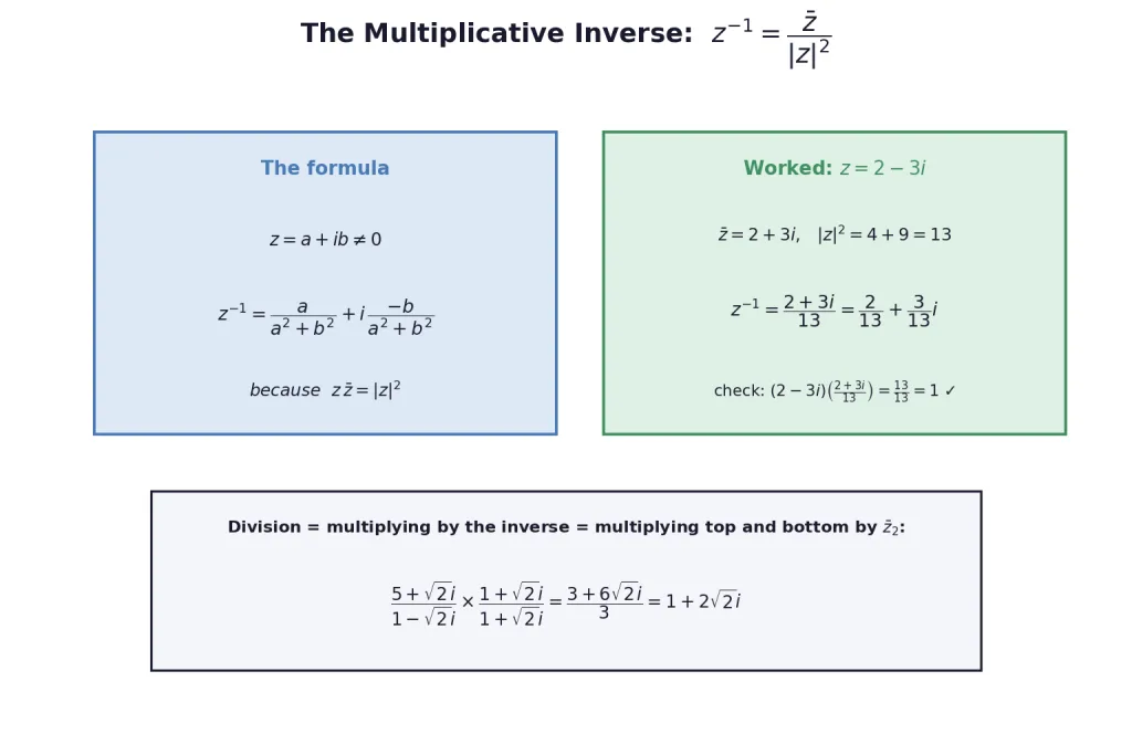 Multiplicative inverse formula with worked example two minus three i