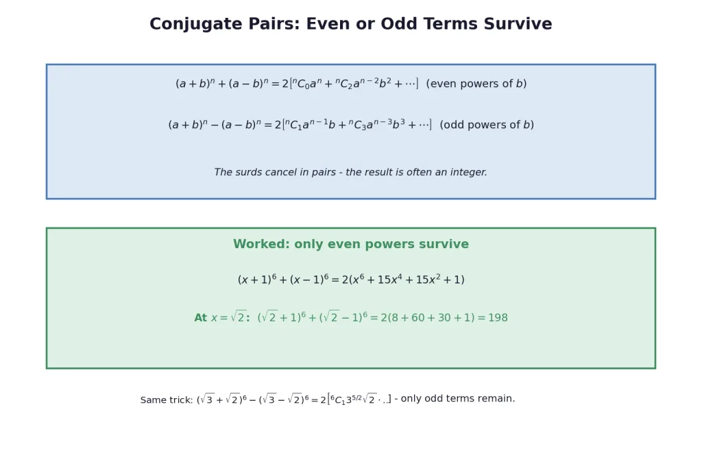 Conjugate pair sums keeping only even or odd terms
