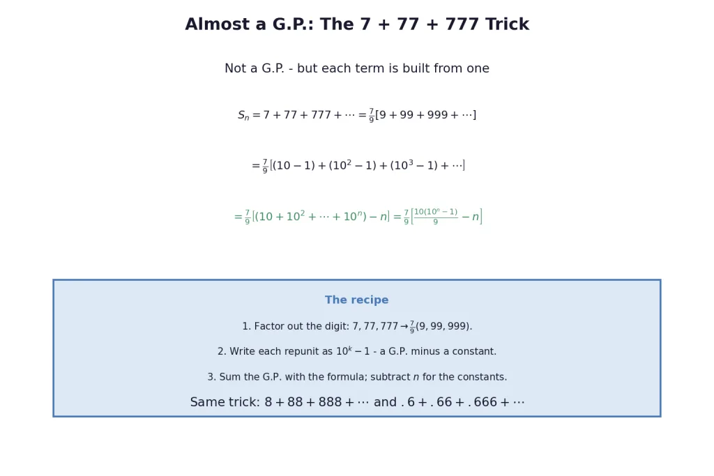 Seven seventy seven trick converting repdigits to a GP