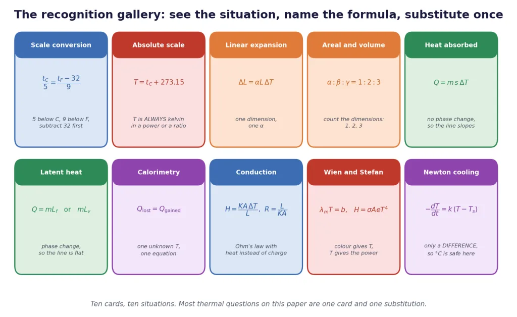Ten recognition cards pairing each thermal formula with a memory hook