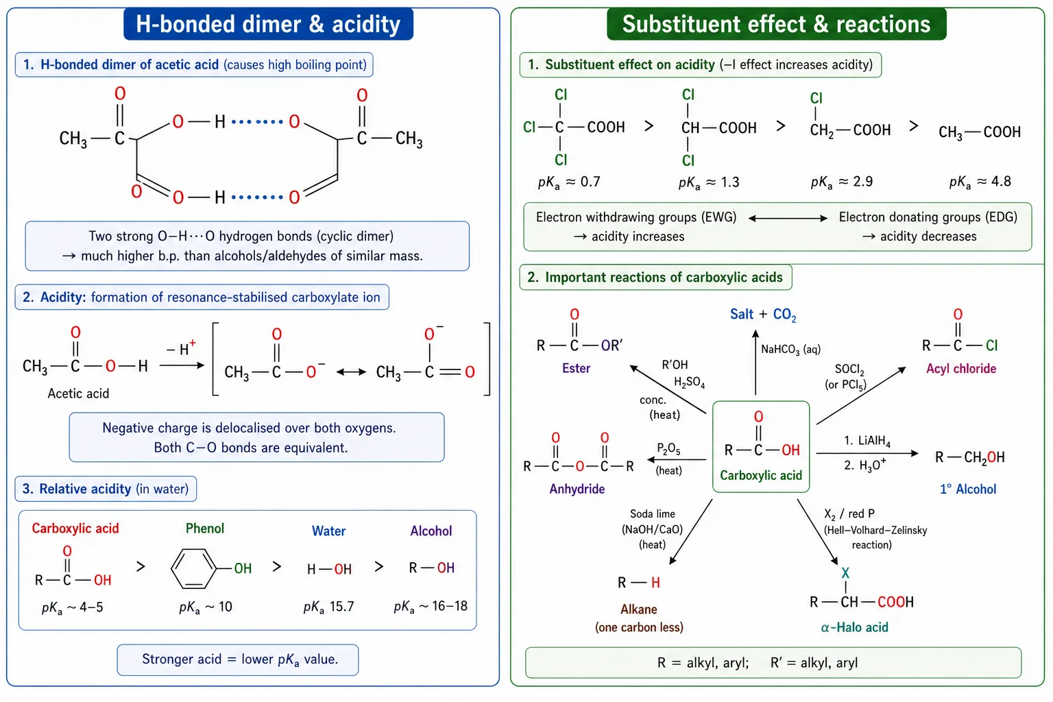 Hydrogen-bonded carboxylic acid dimer and resonance of the carboxylate ion