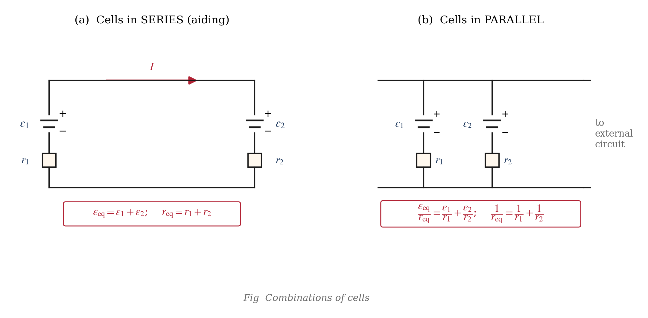 Cells in series (aiding) and cells in parallel — equivalent EMF and internal resistance
