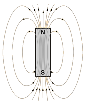 Axial and equatorial fields of a bar magnet