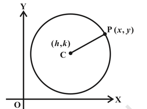 Circle