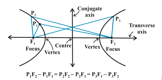 Hyperbola