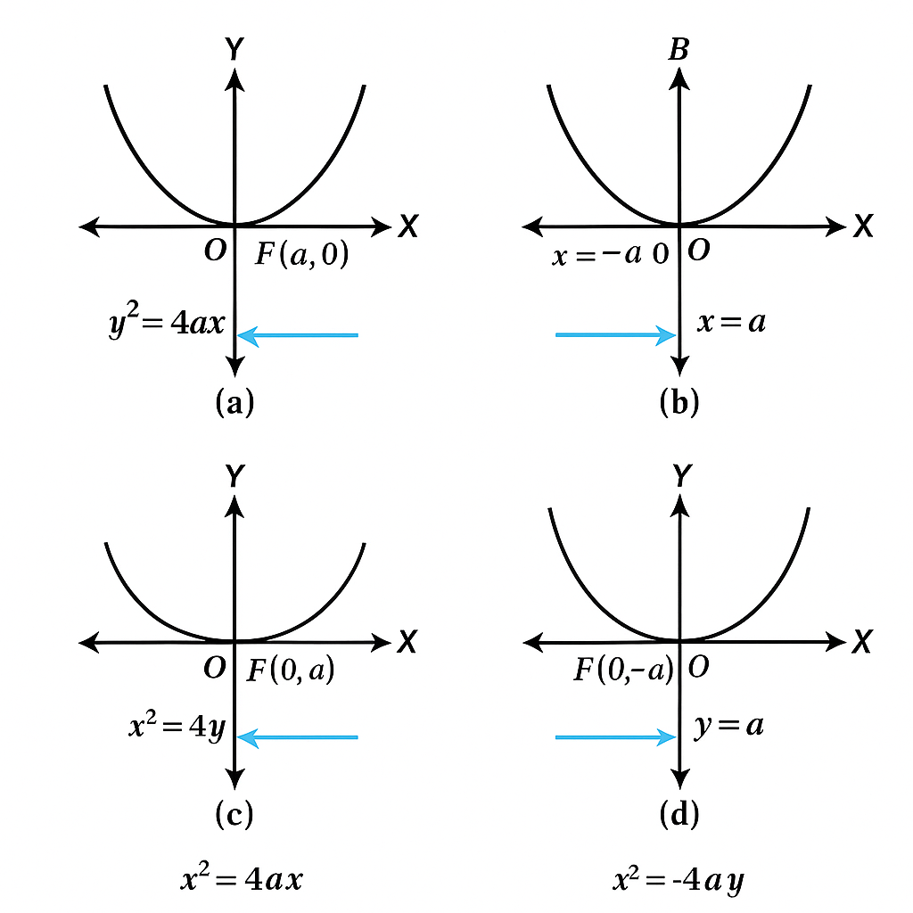 Parabola