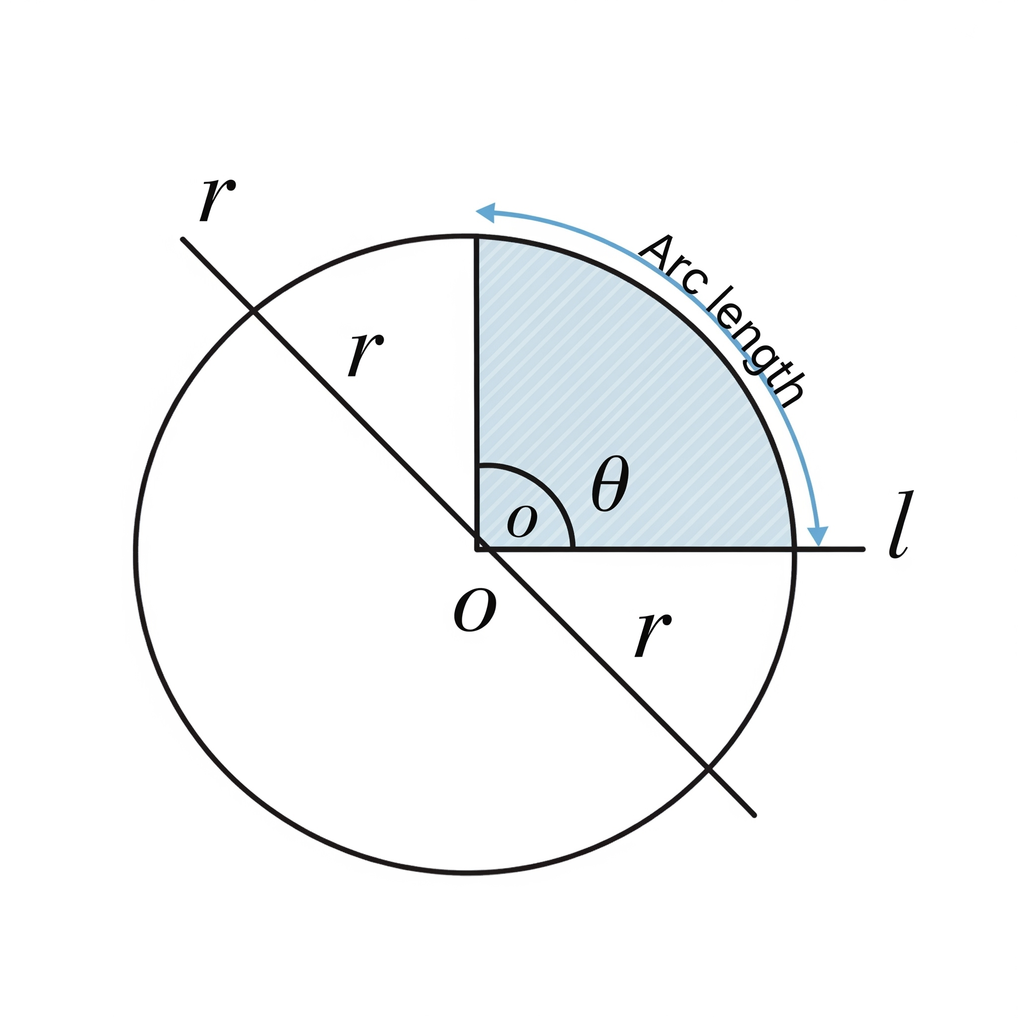 Circular Sector